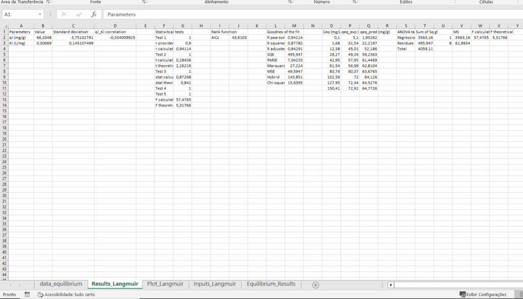 Screenshot of the excel file containing the parameter and test results for the non-linear regression of the Langmuir model